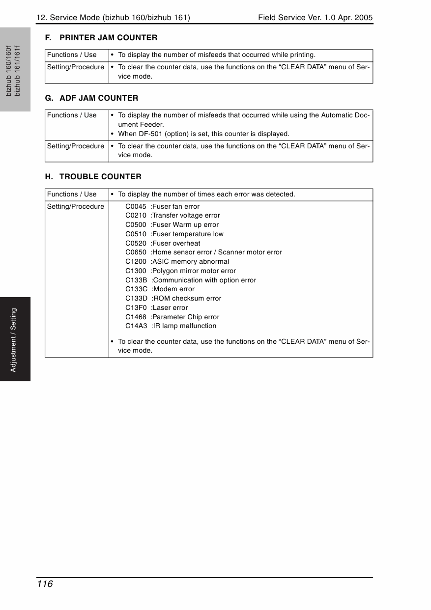 Konica-Minolta bizhub 160 160f 161 161f FIELD-SERVICE Service Manual-4